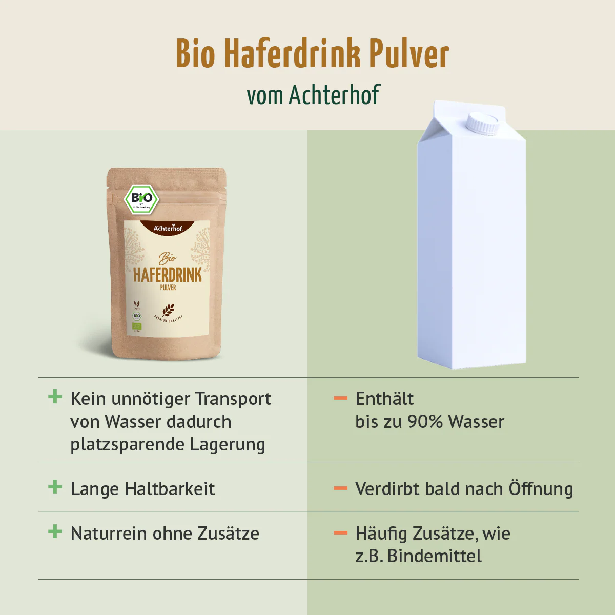 Bio Haferdrink Pulver (1000g) - Image 7