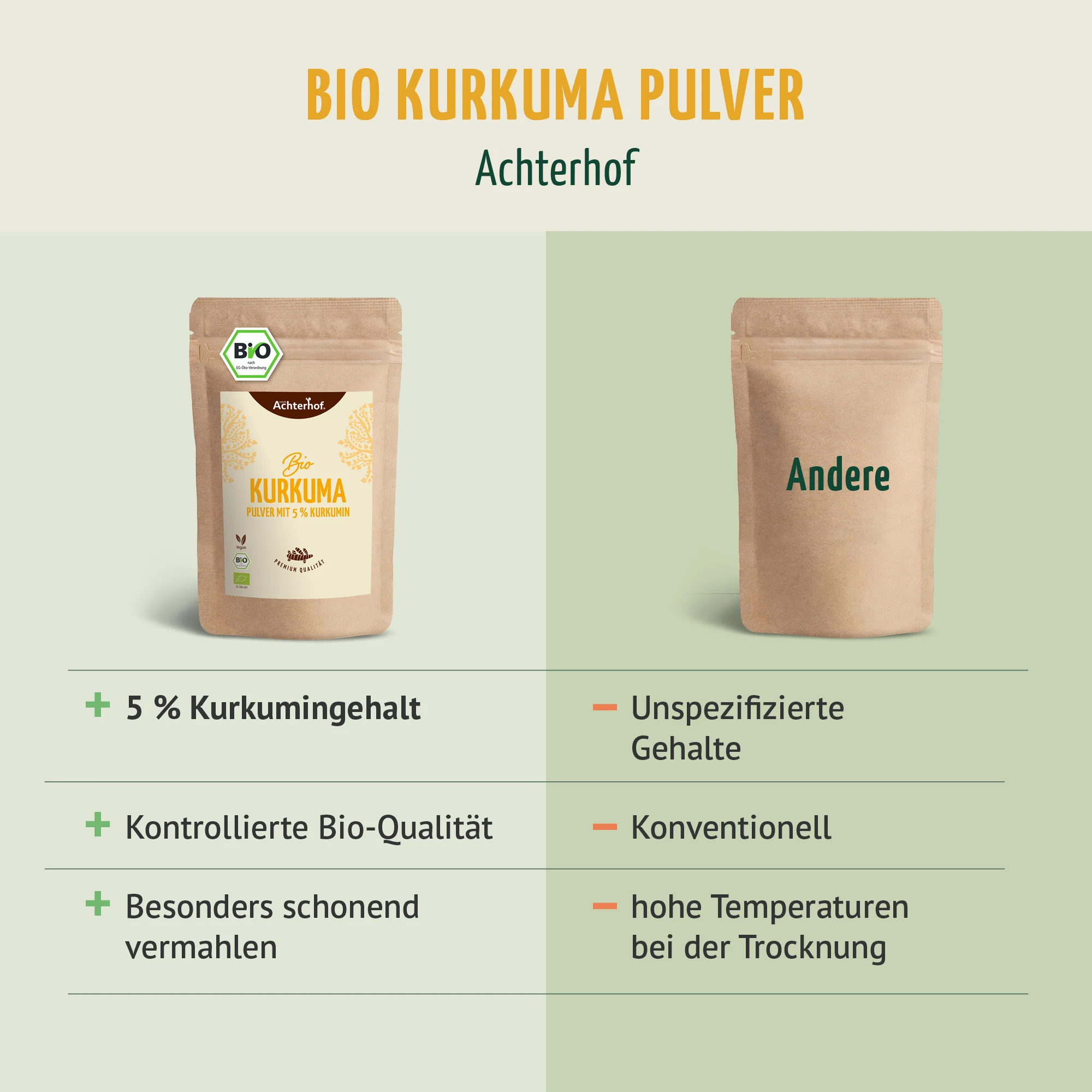Bio Kurkuma Pulver 5% Curcumin (250g) - Image 6