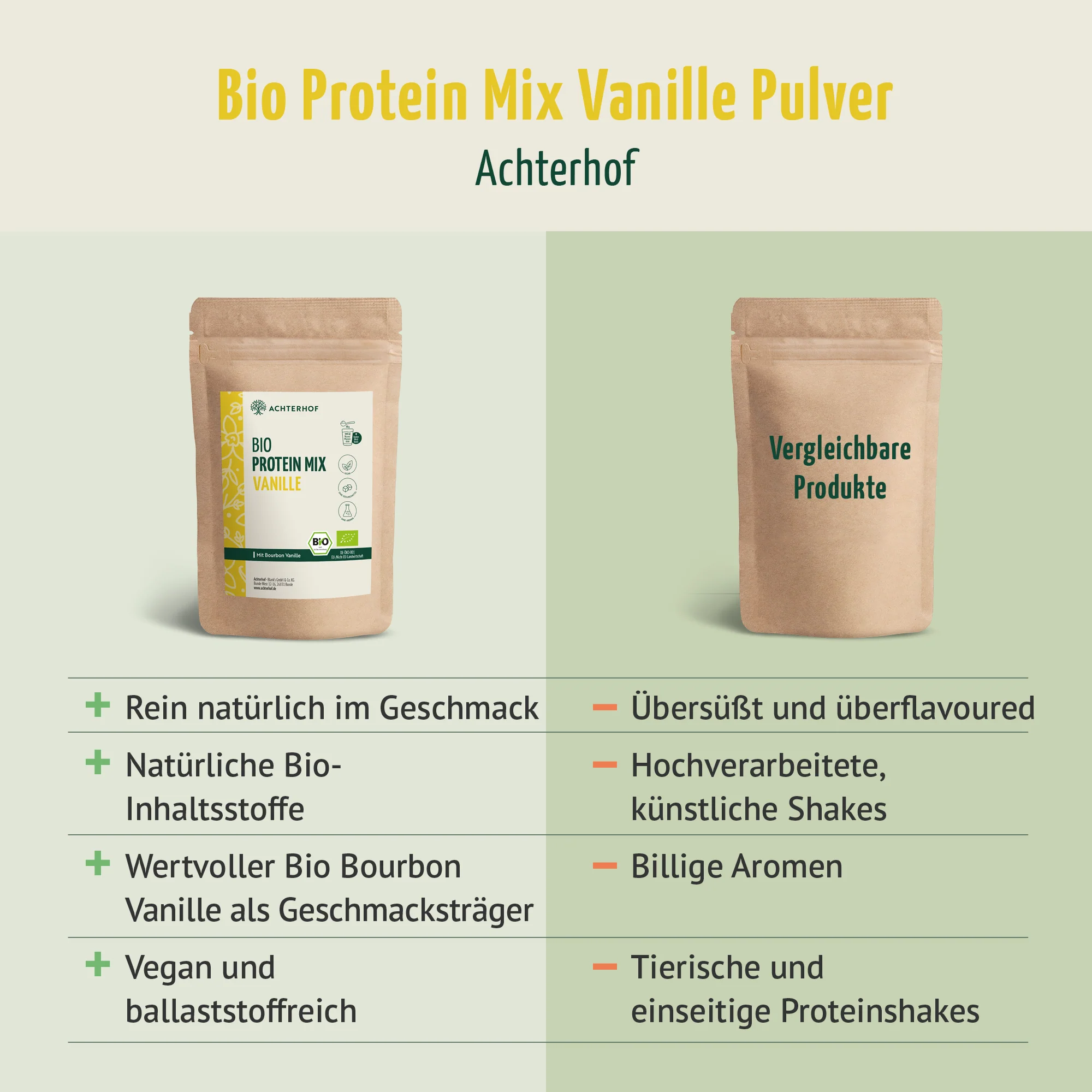 Bio Protein Mix Vanille (250g) - Image 6