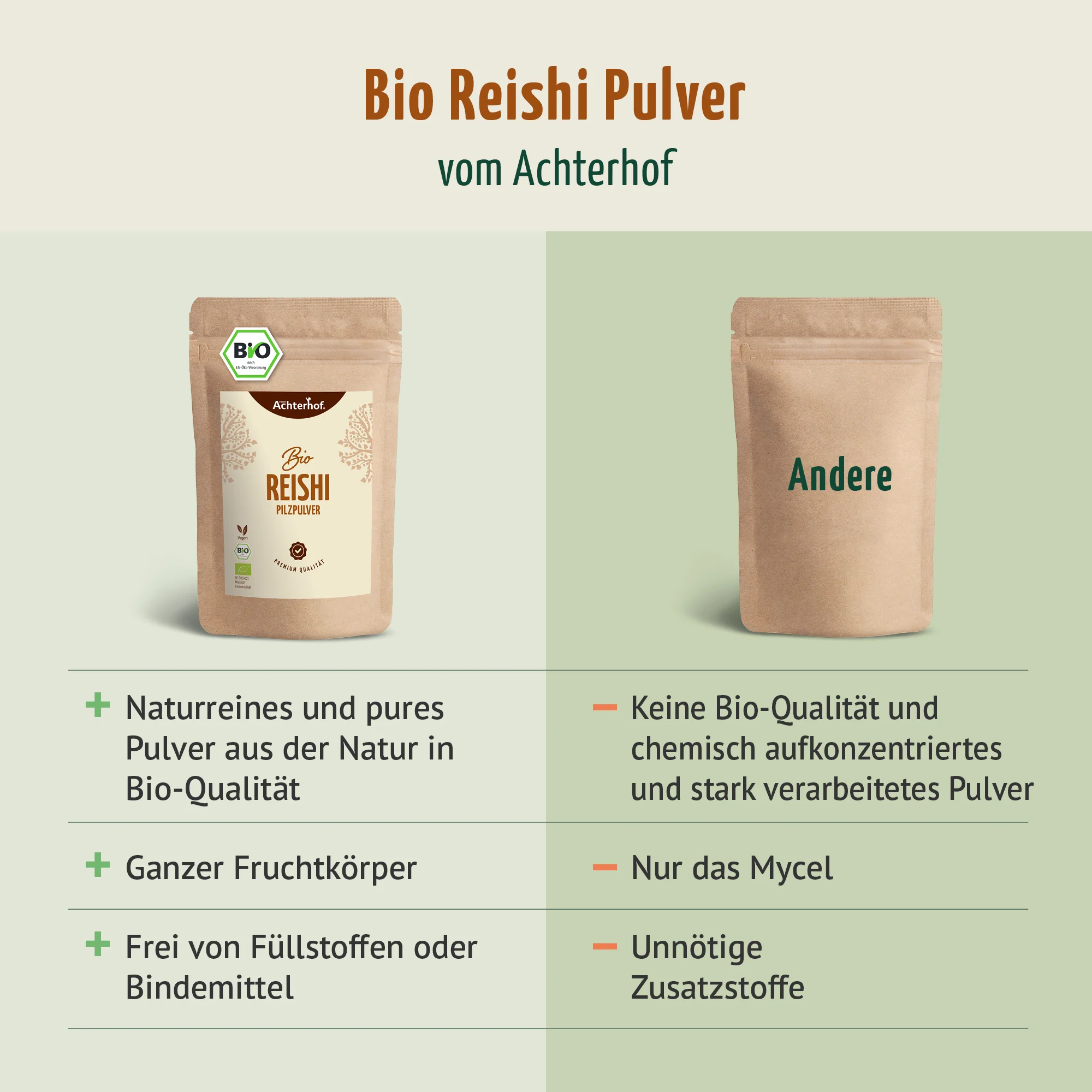 Bio Reishi Pilzpulver (100g) - Image 6