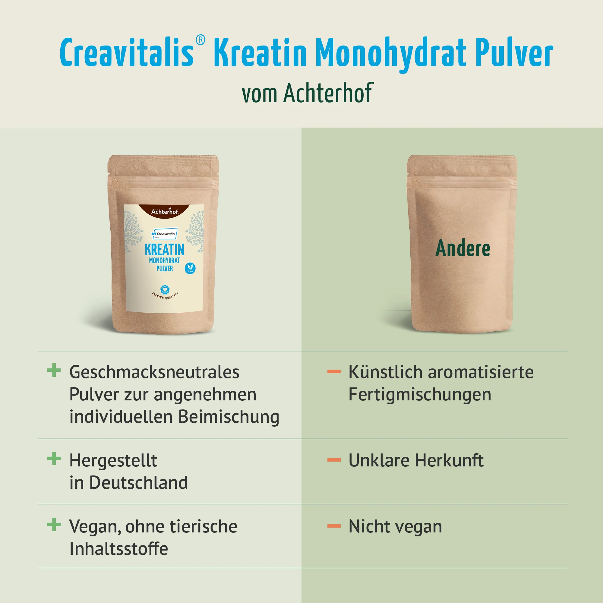 Creavitalis® Kreatin Monohydrat Pulver (250g) - Image 6