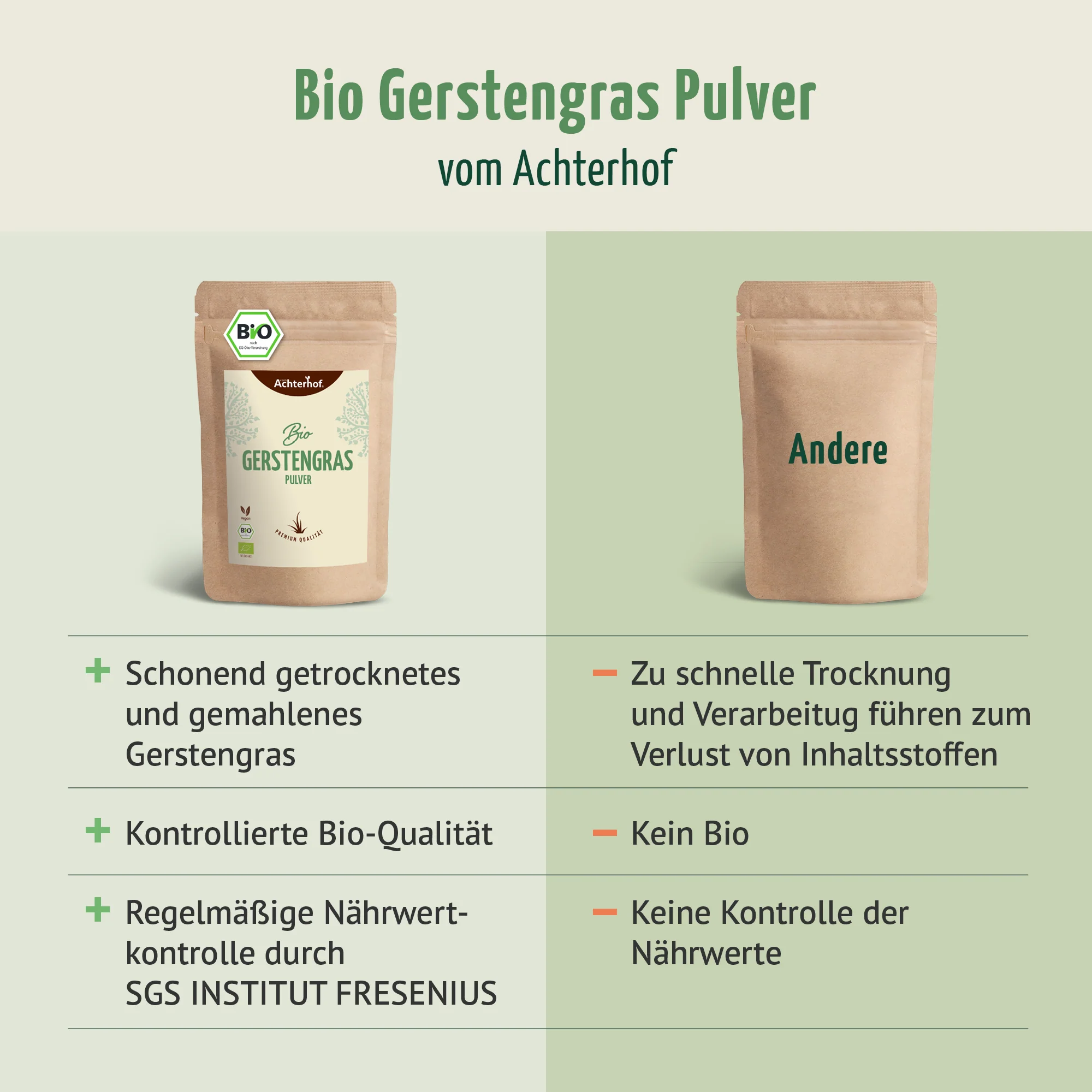 Bio Gerstengras Pulver (150g) - Image 7