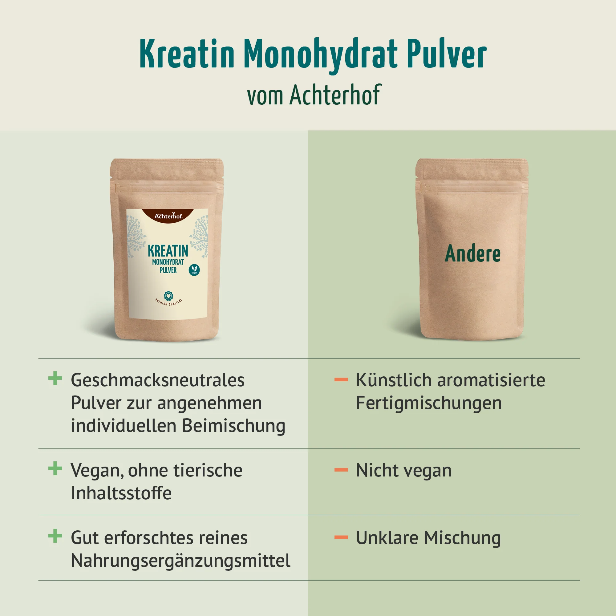 Kreatin Monohydrat Pulver (250g) - Image 6