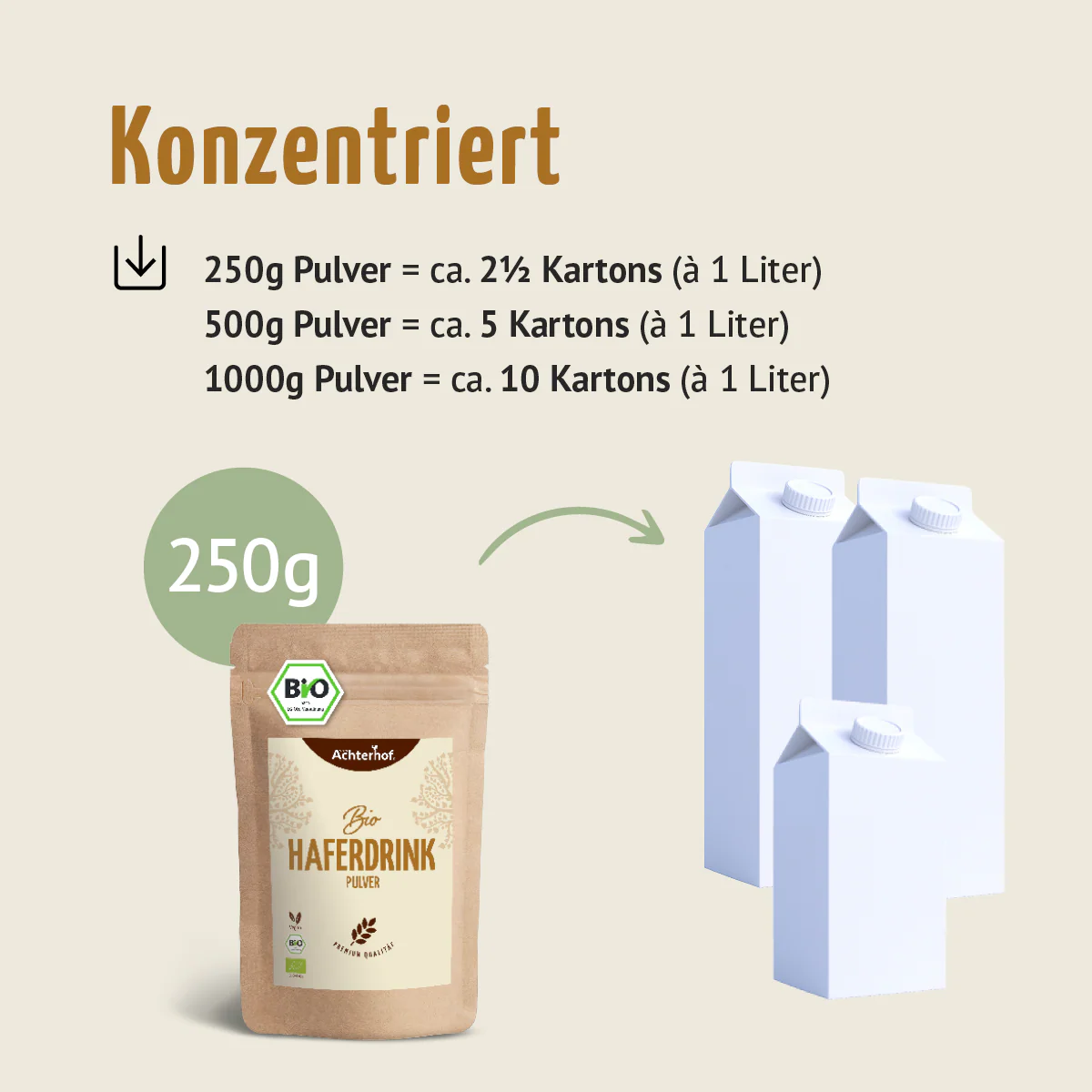 Pumpkin Spice Latte Set - Image 10