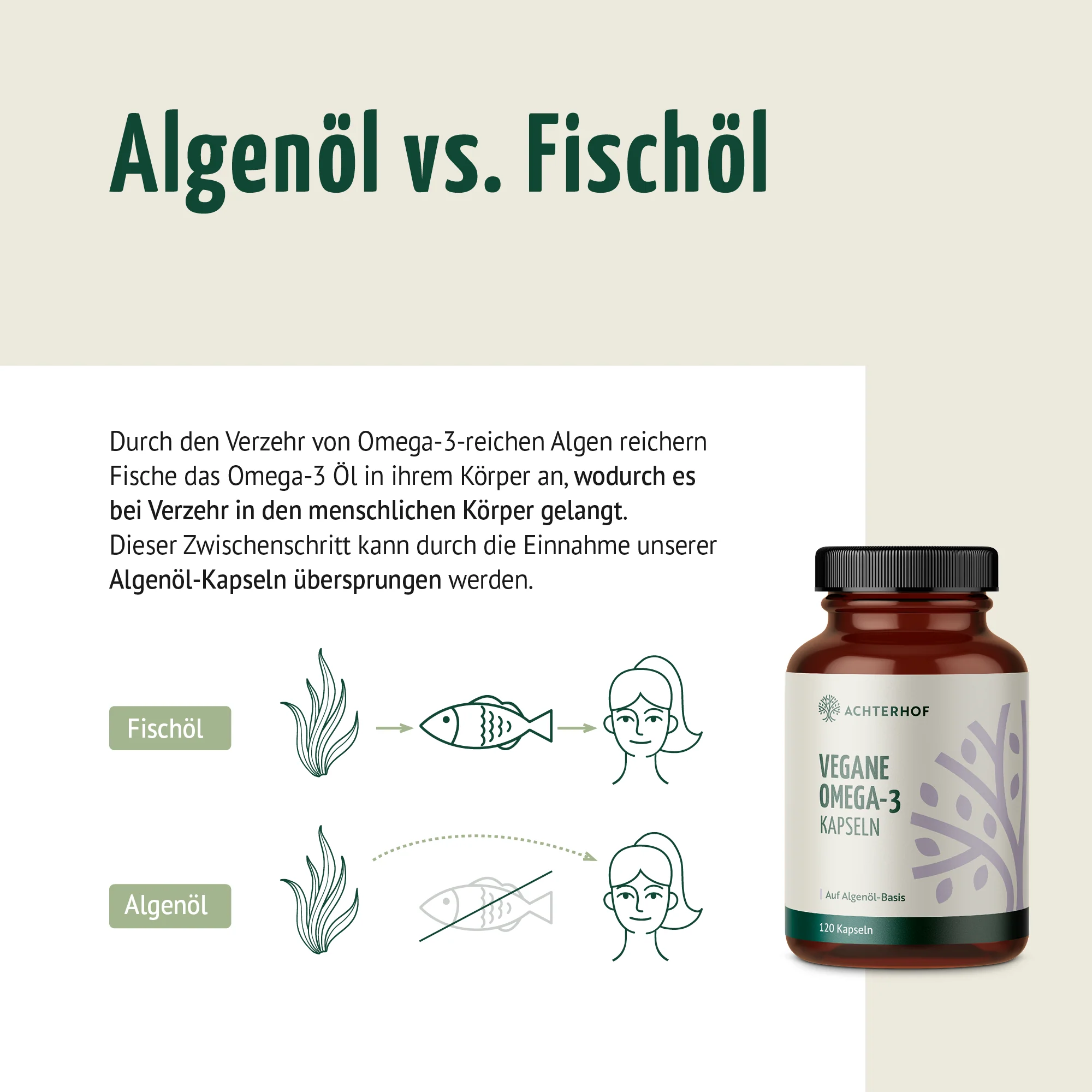 Vegane Omega-3 Kapseln (120 Kapseln) - Image 7